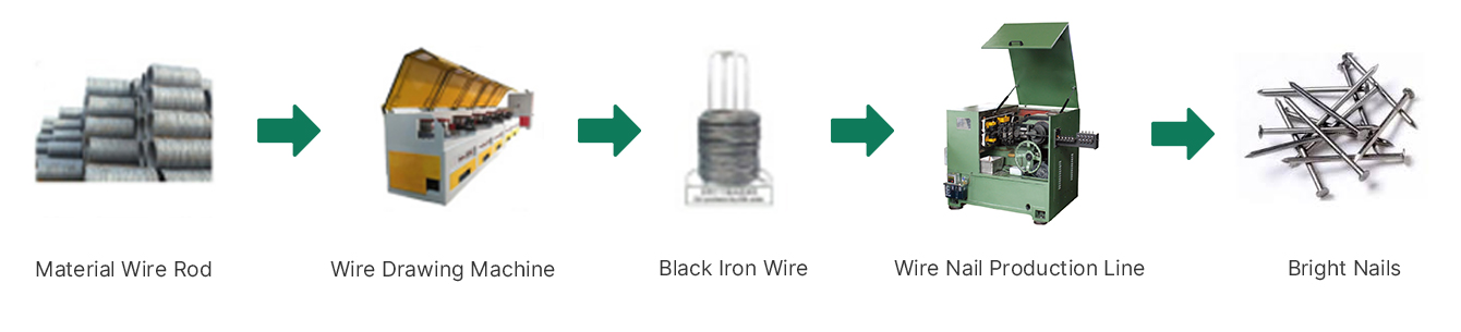 Working-Process-of-High-Speed-Nail-Making-Machine.jpg