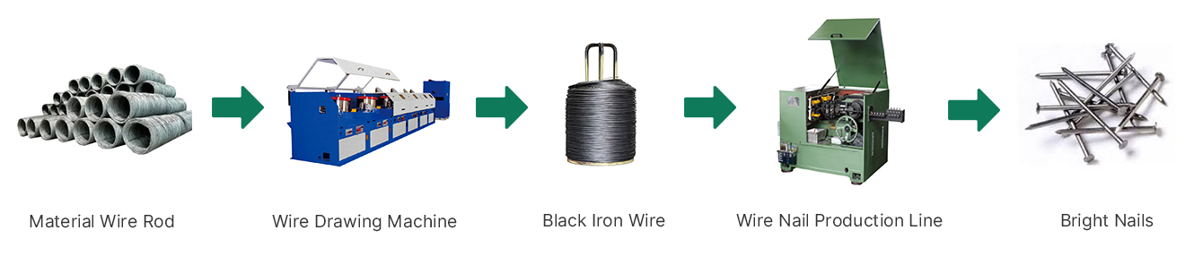 Working-Process-of-High-Speed-Nail-Making-Machine