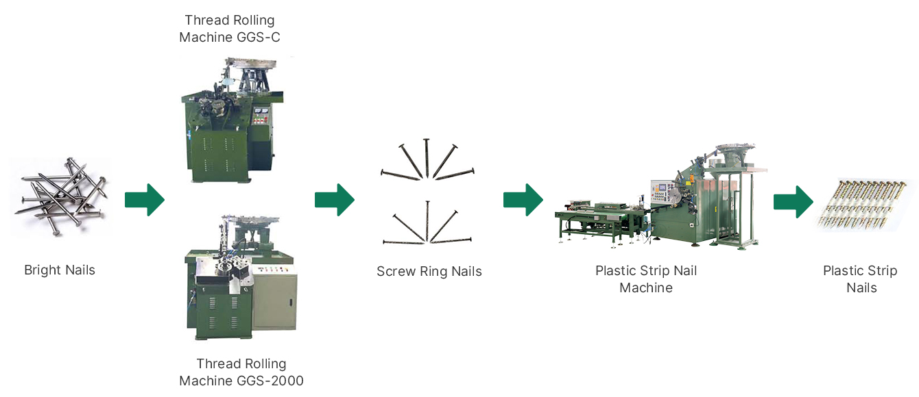 Working-Process-of-Plastic-Strip-Nail-Machine