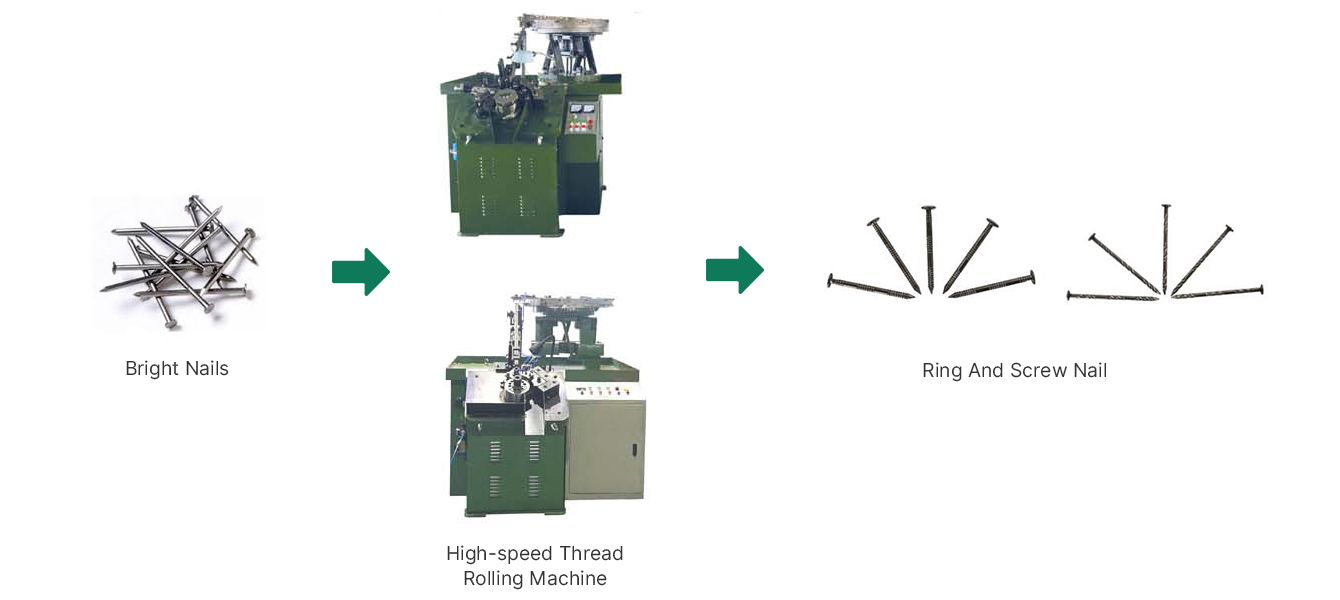 Working-Process-of-High-speed-Thread-Rolling-Machine-GGS-2000