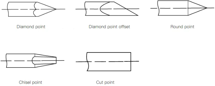 Nail-Point-Types
