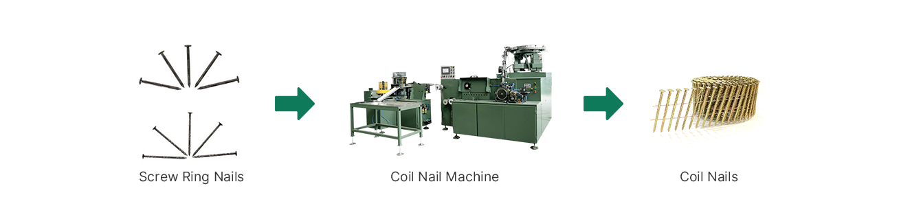 Coil-Nail-Making-Machine-working-process
