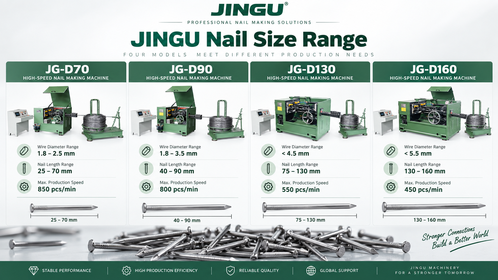 Nail Size Range.png