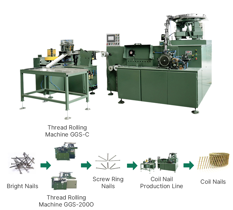 Coil Nail Production Line