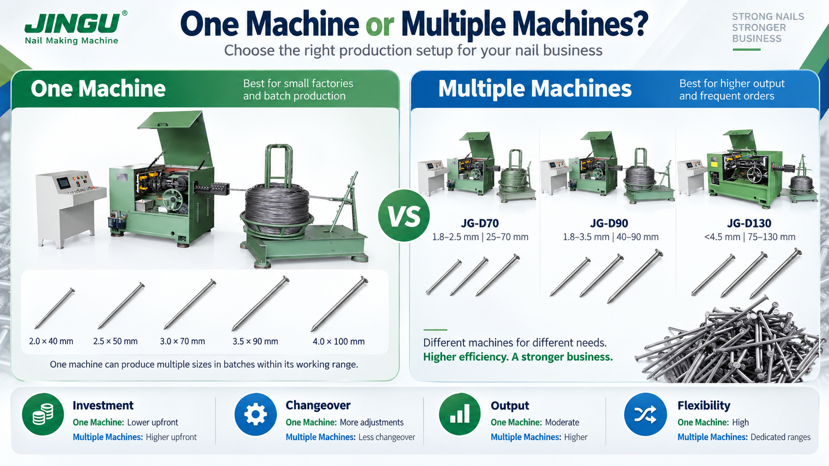 One Machine or Multiple Machines.png