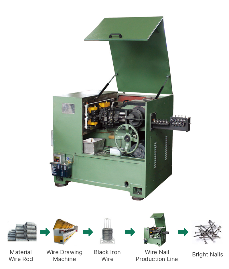 Wire-Nail-Production-Line