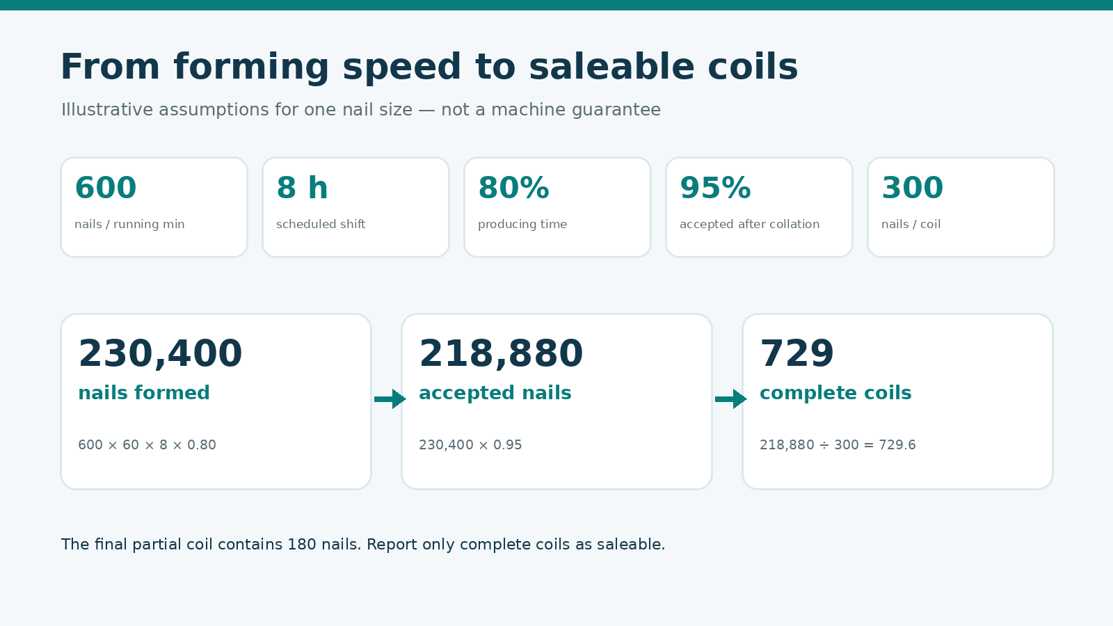 coil_nail_03_capacity.png